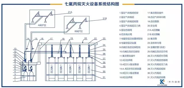 消防緊急救援，七氟丙烷起到至關(guān)作用！